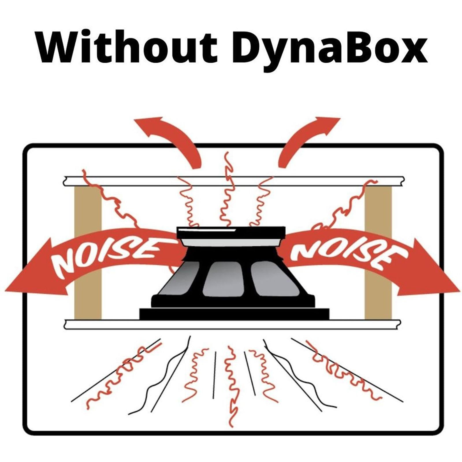 Dynamat DynaBox 6" Ceiling Speaker Back Box Sound Isolation Kit
