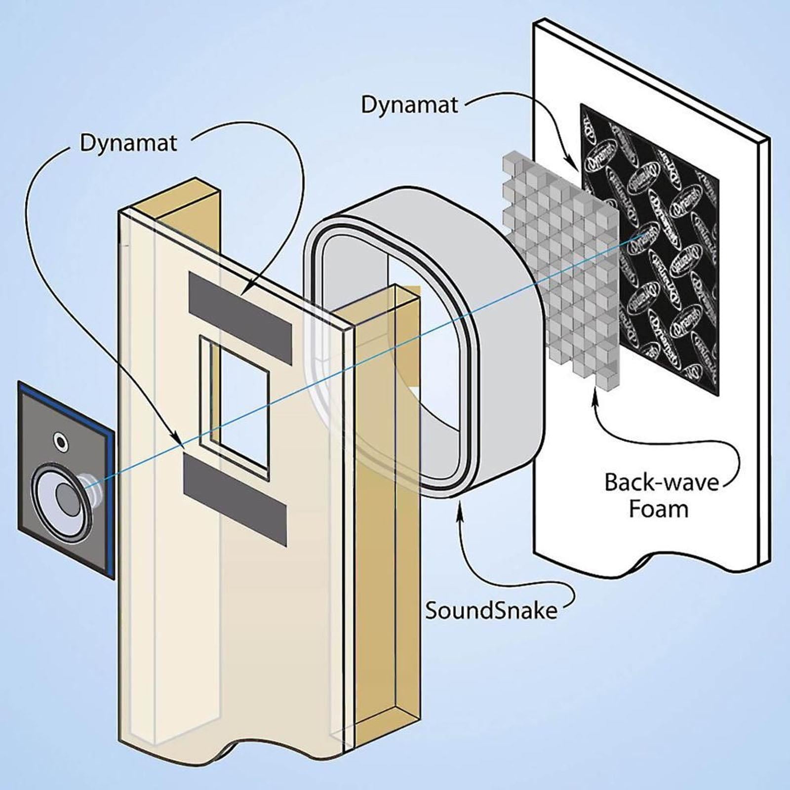 Dynamat En-Wall 6" Smooth-Sound En-Wall Speaker Acoustic Isolation Kit