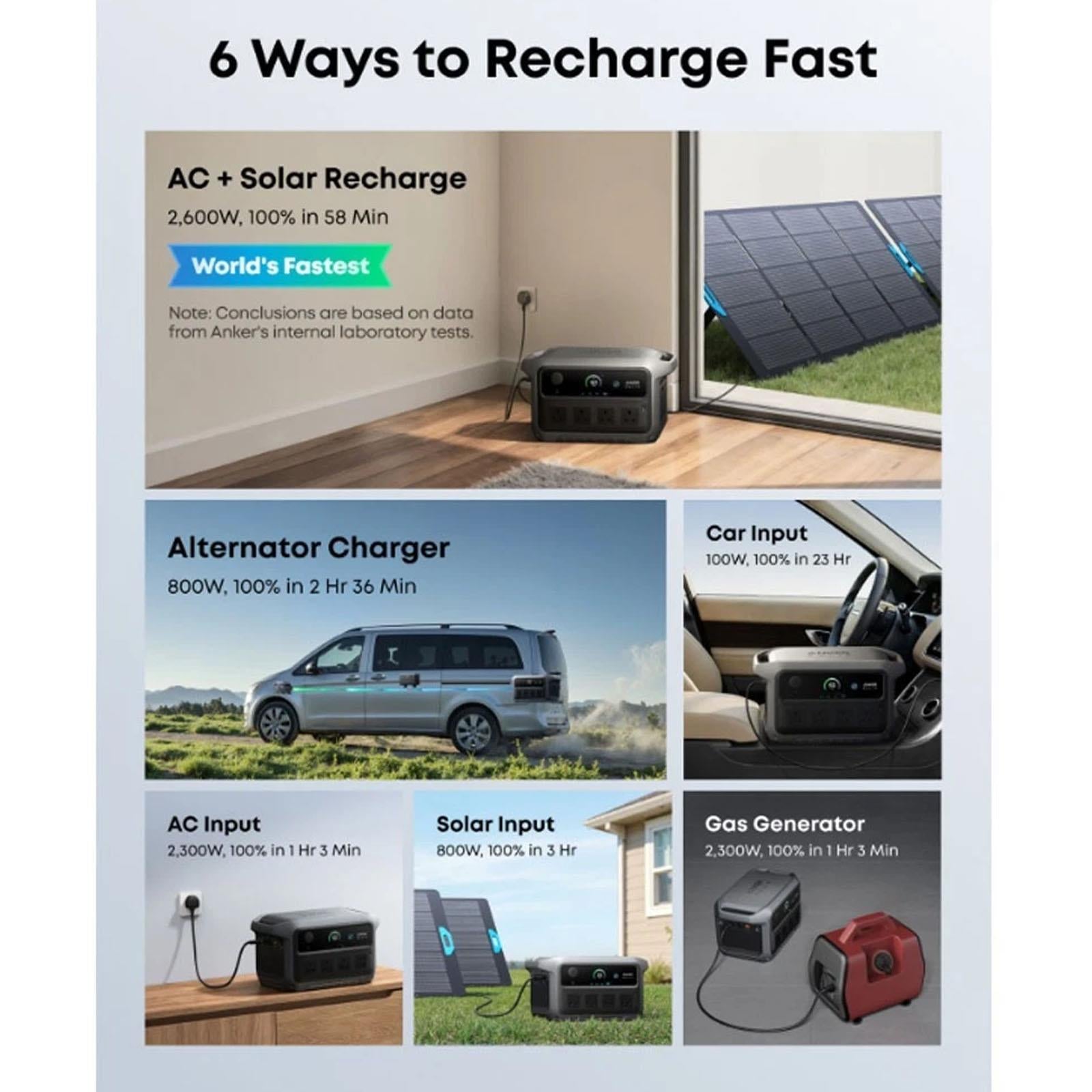 Anker SOLIX C2000 Gen 2 2048Wh 2400W Portable Power Station LiFePO4