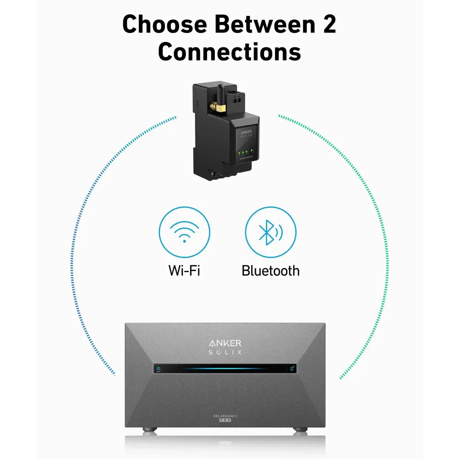 Anker SOLIX - Smart Meter for EV Chargers with Solar Energy Monitoring