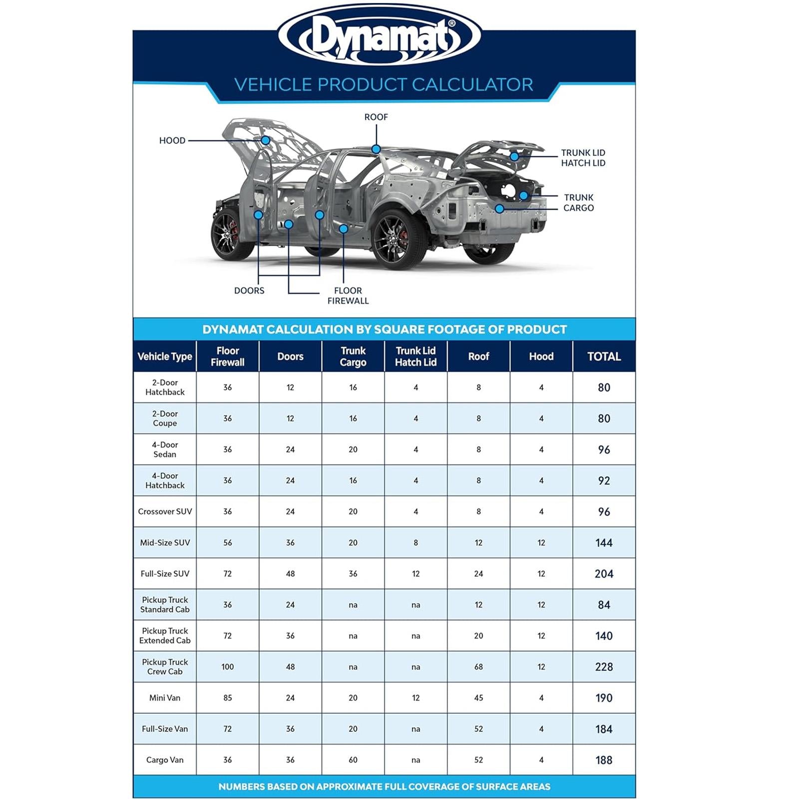 Dynamat DYN19405 - Xtreme Trunk Kit 20 sq.ft 18" x 32" x 5 Sheets Car Sound Deadening Mat