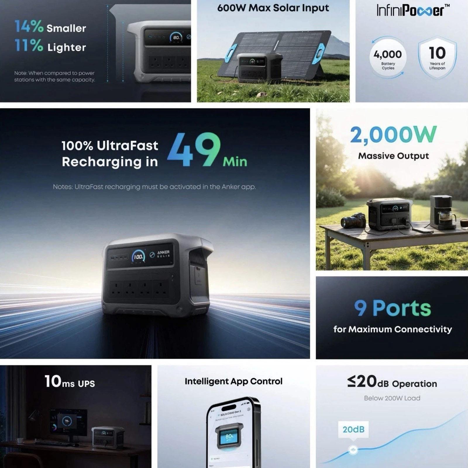 Anker SOLIX - C1000 Gen 2 1024Wh 2000 Watt LiFePO4 Portable Power Station