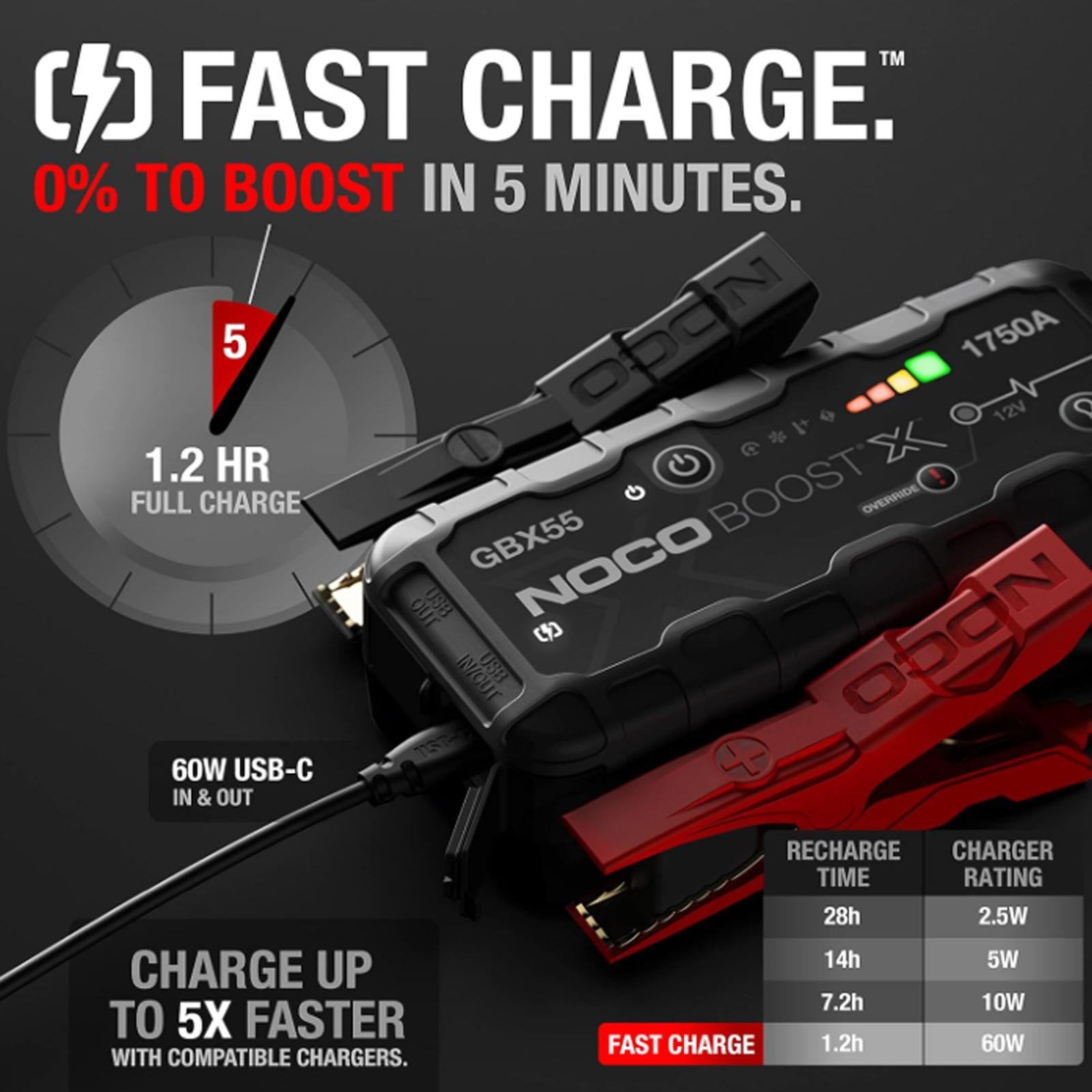 NOCO GBX55 - 1750A UltraSafe Lithium Jump Starter Power Bank USB-C 12V