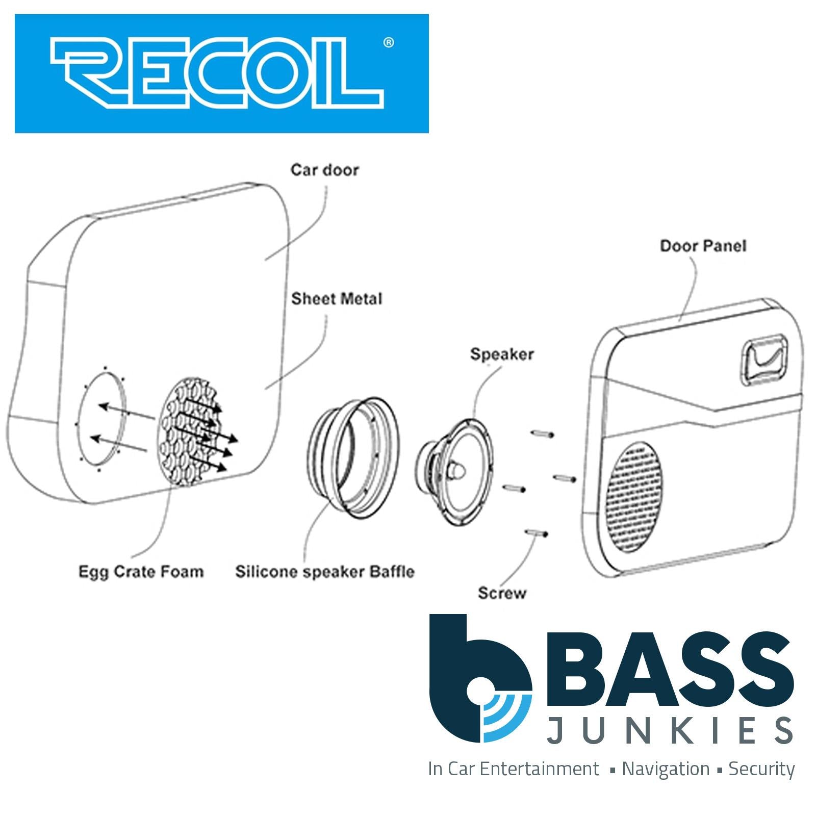 Recoil SPB525 - 13cm 5.25″ Waterproof Silicone Car Speaker Baffle & Isolator Kit
