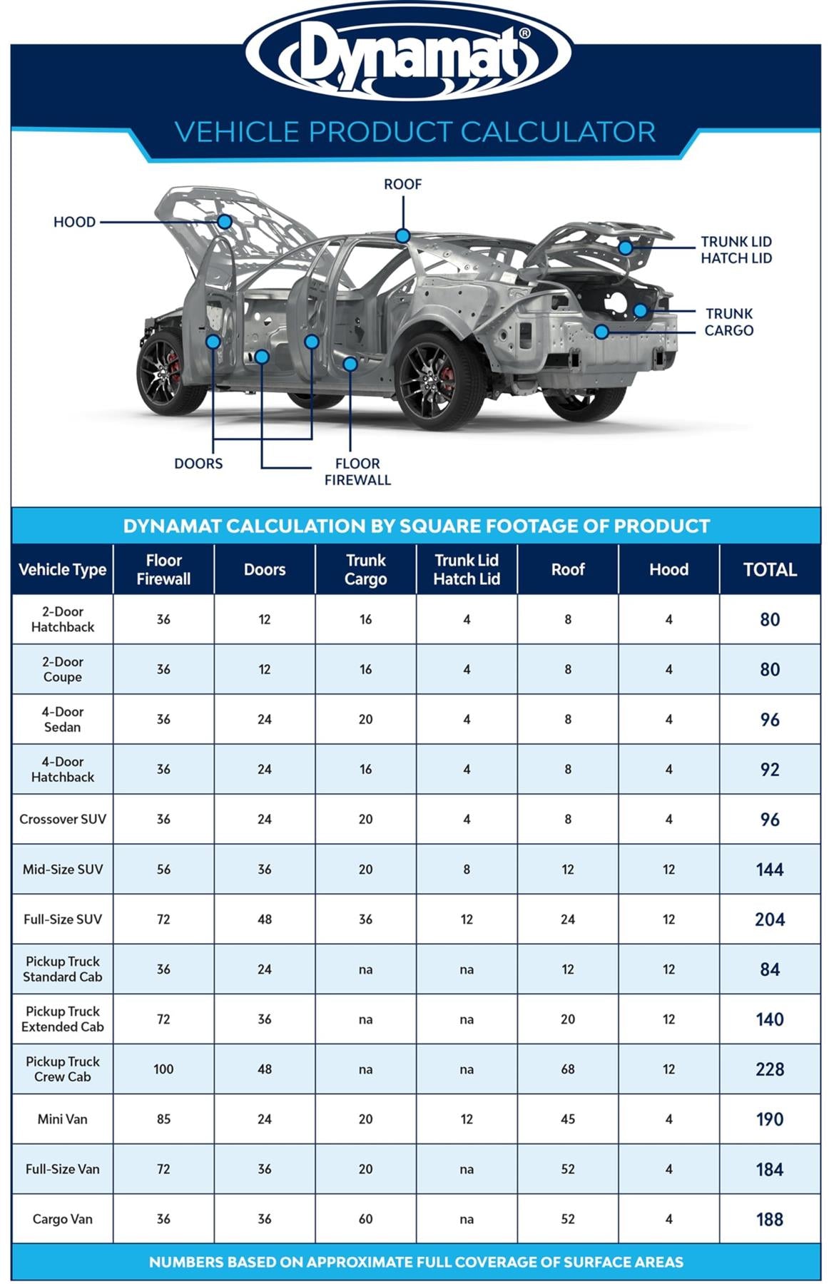 Dynamat DYN11103 - Dynaliner 1/2" 12sq.ft 32" x 54" Sheet Car Van Heat & Road Noise Mat