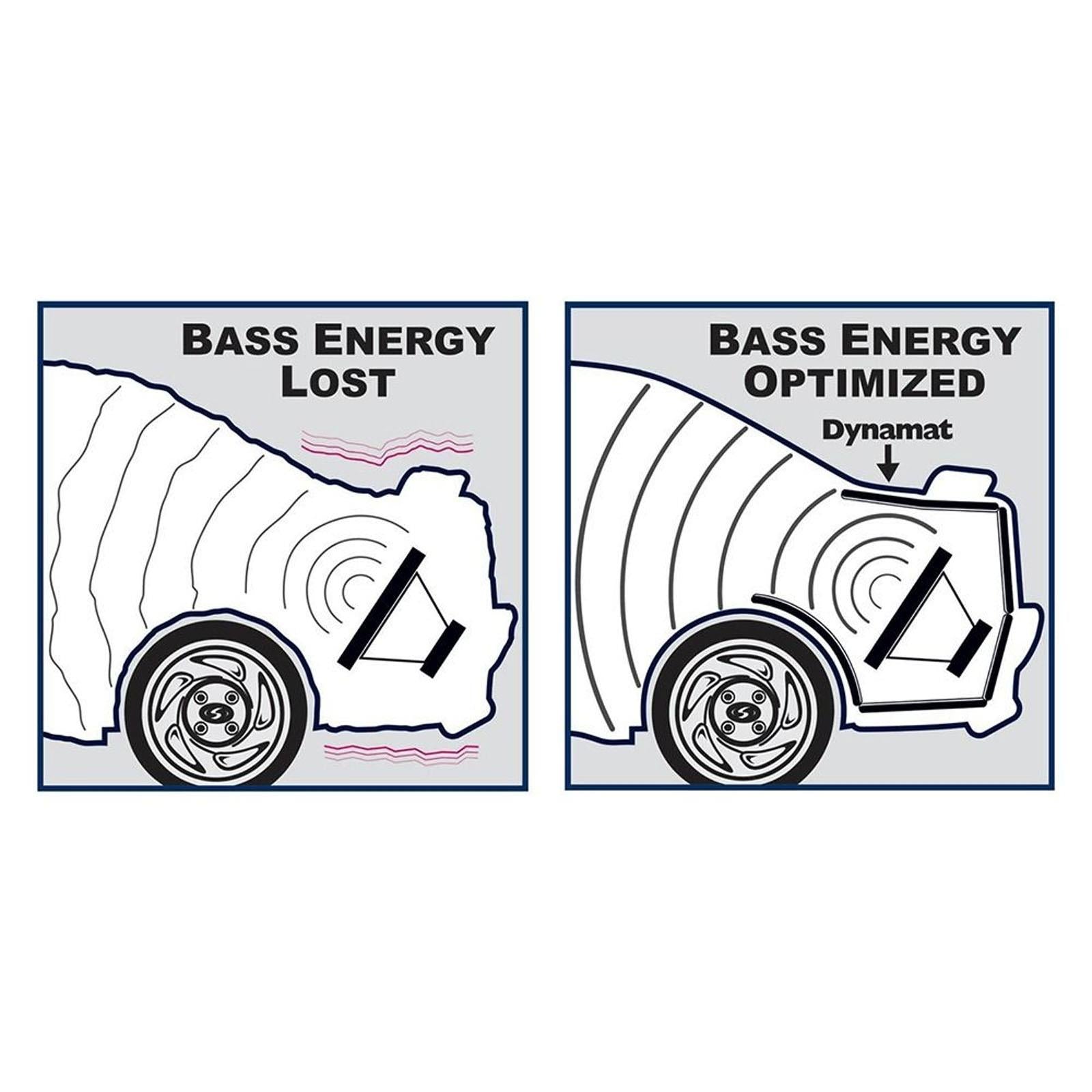 Dynamat Xtreme Trunk Pack Sound Deadening Kit 1.85m² (20 sq.ft) - 5 Sheets