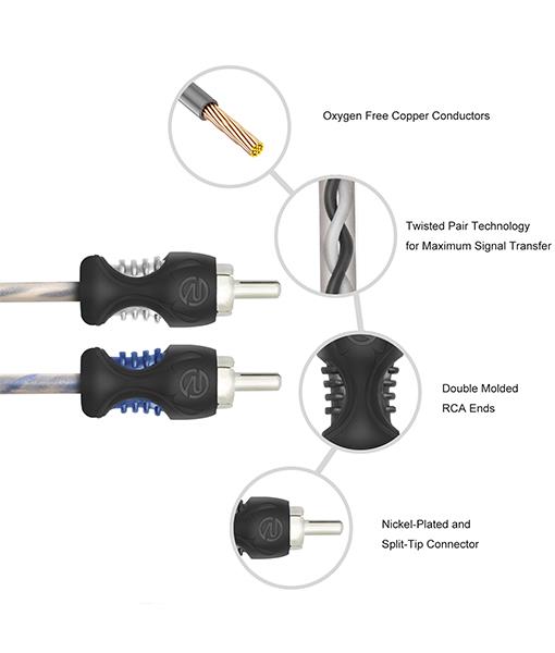 Recoil RCI217 - 5 Meter 2-Channel Oxygen-Free Copper Noise Reduction RCA Phono