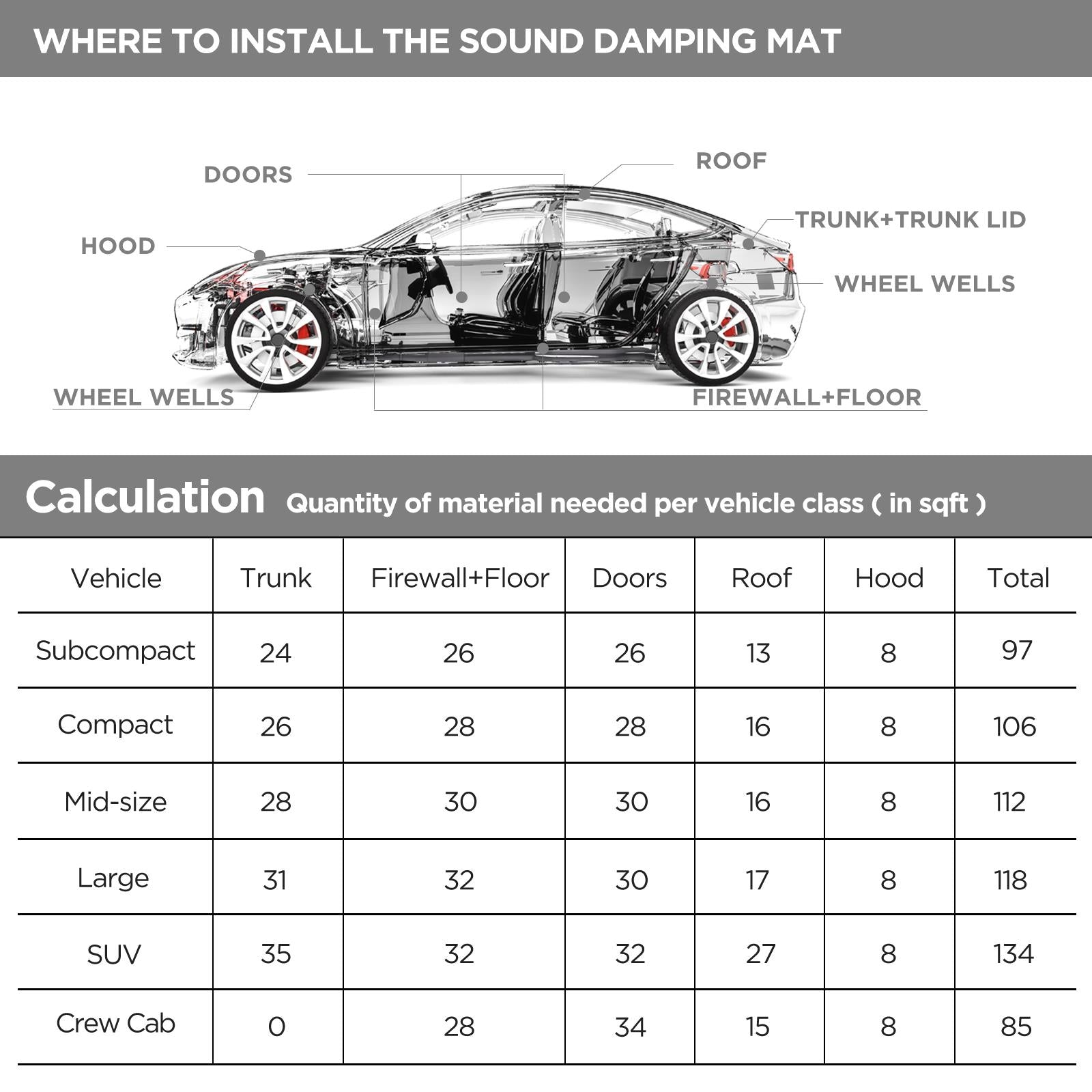 Recoil XLBK - 18″x32″ 9pcs 36sqft Car & Van Bulk Pack Sound Deadening Material