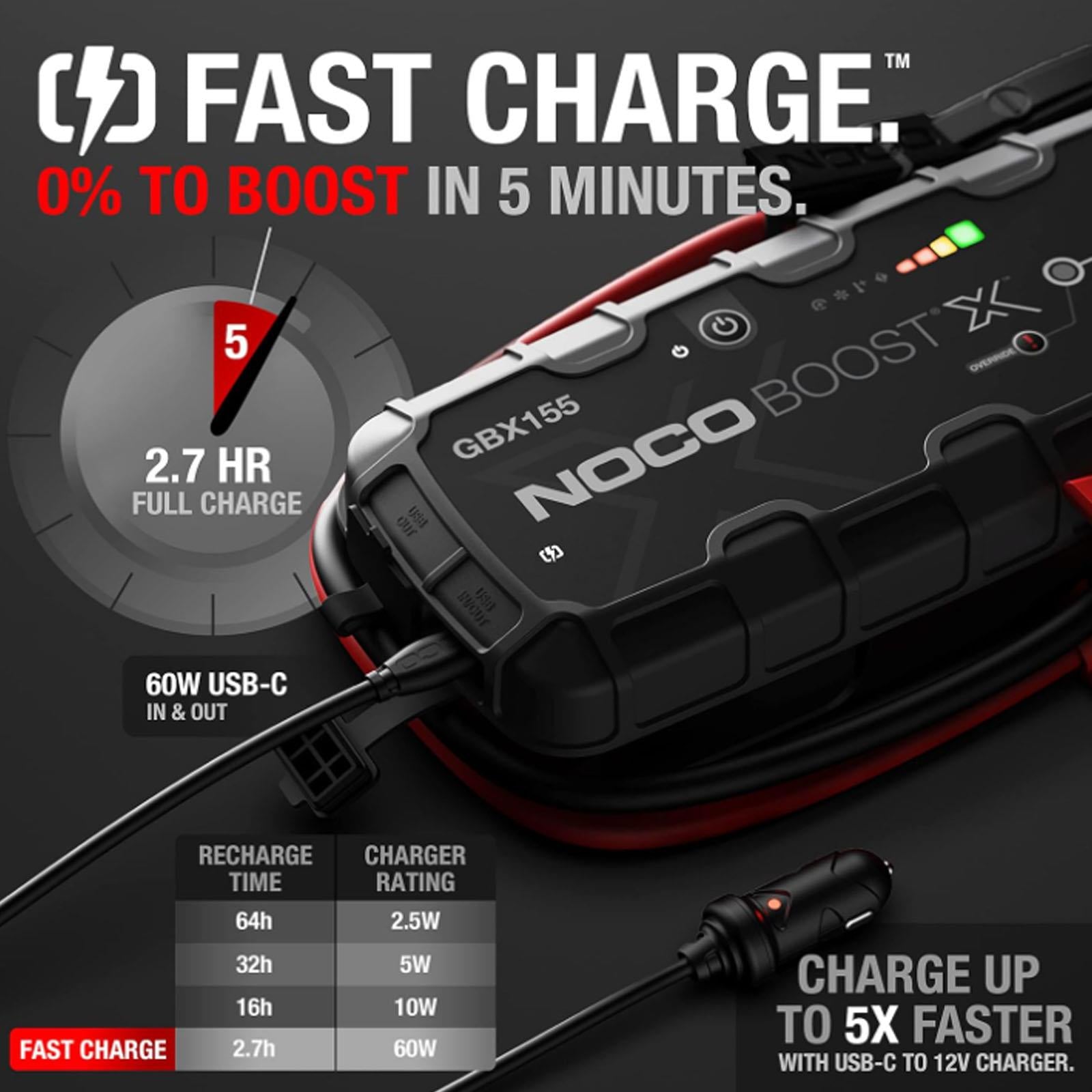NOCO GBX155 - 4250A UltraSafe Lithium Jump Starter Power Bank USB-C 12V