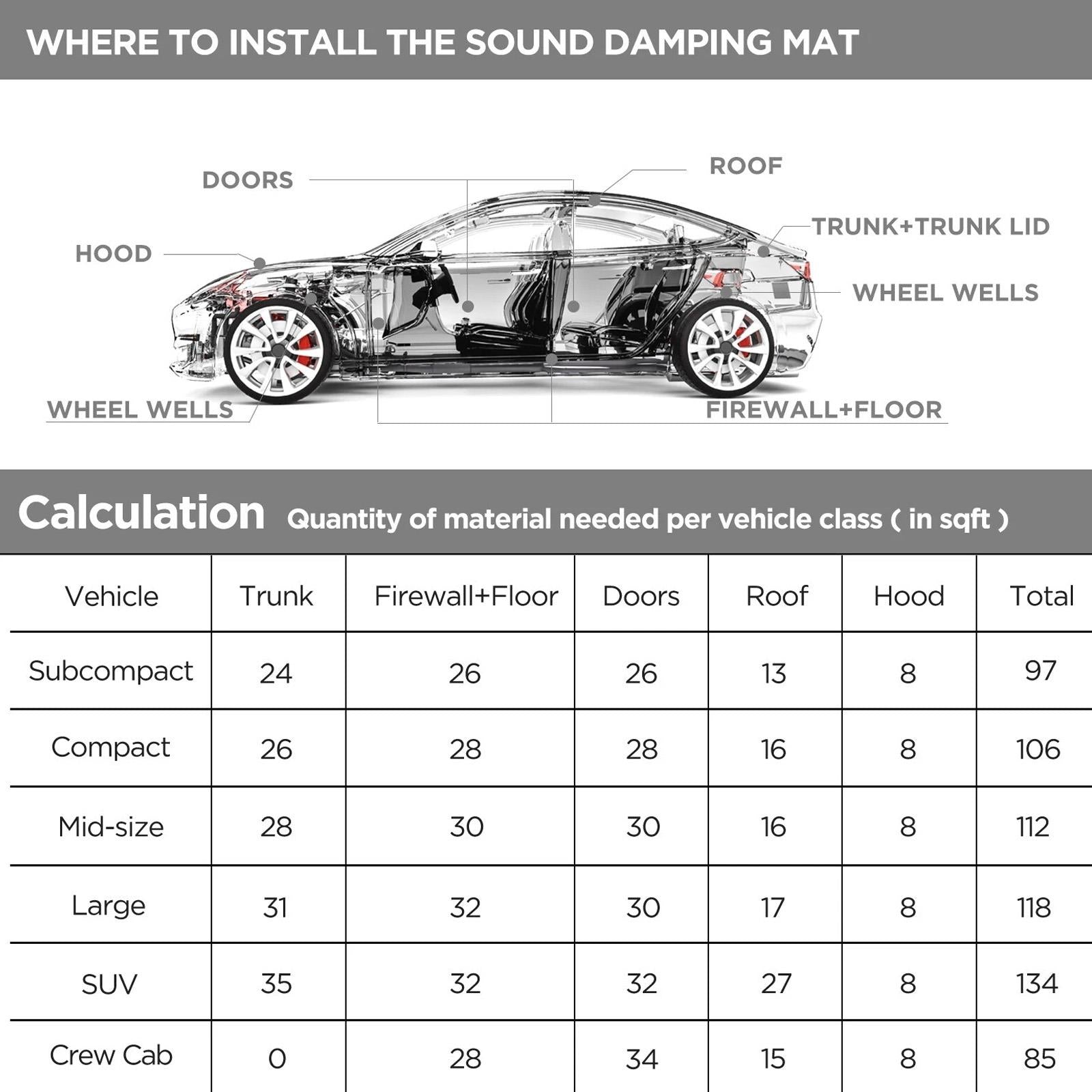 Recoil XLBK - 18″x32″ 9pcs 36sqft Car & Van Bulk Pack Sound Deadening Material