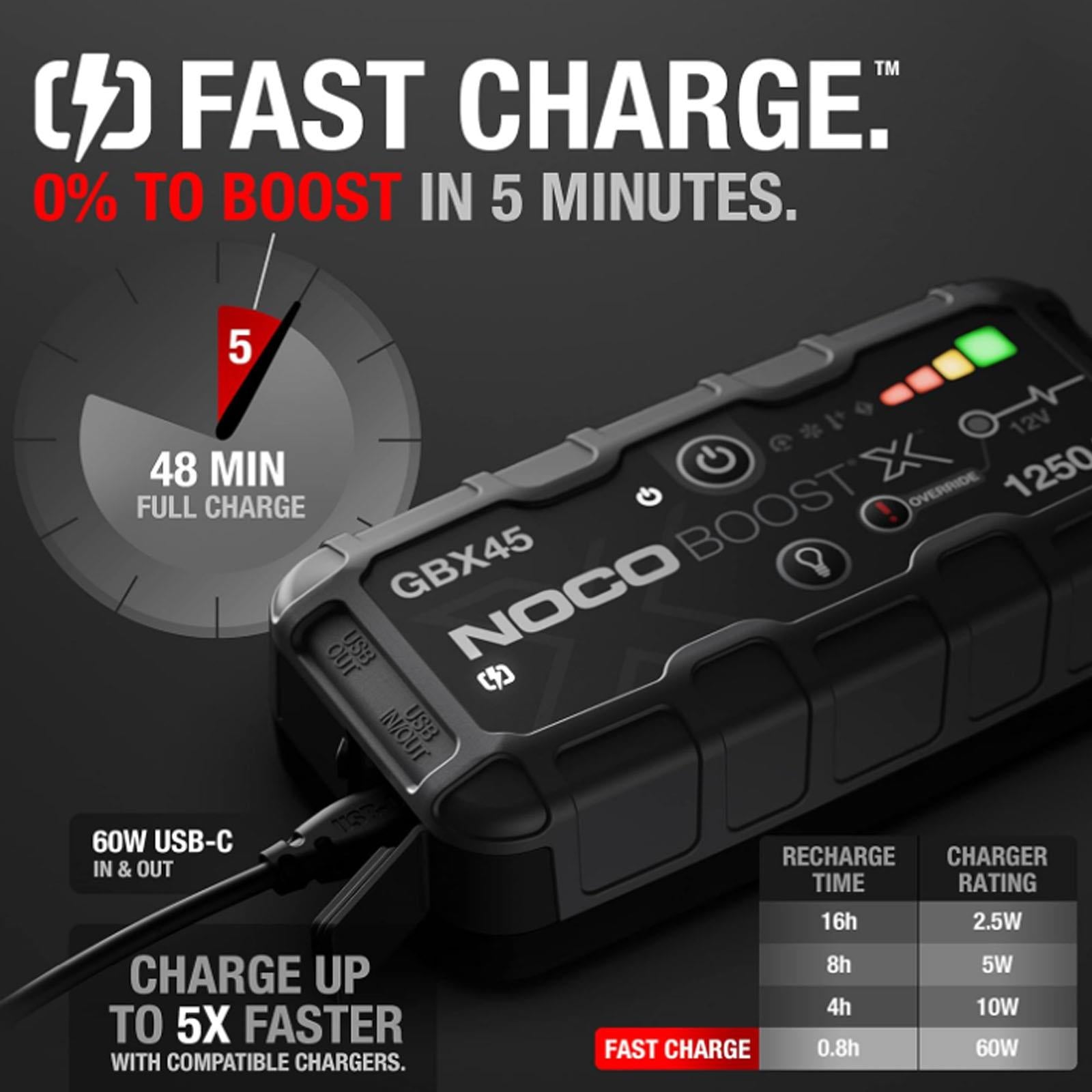 NOCO GBX45 - 1250A UltraSafe Lithium Jump Starter Power Bank USB-C 12V