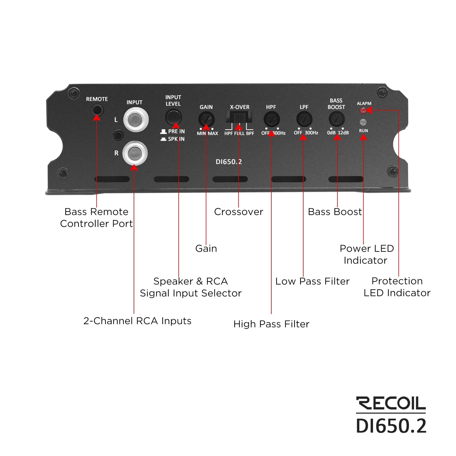 RECOIL DI650.2 -1400 Watts 2-Channel 2-4 Ohm Stable Class-D Car Audio Amplifier