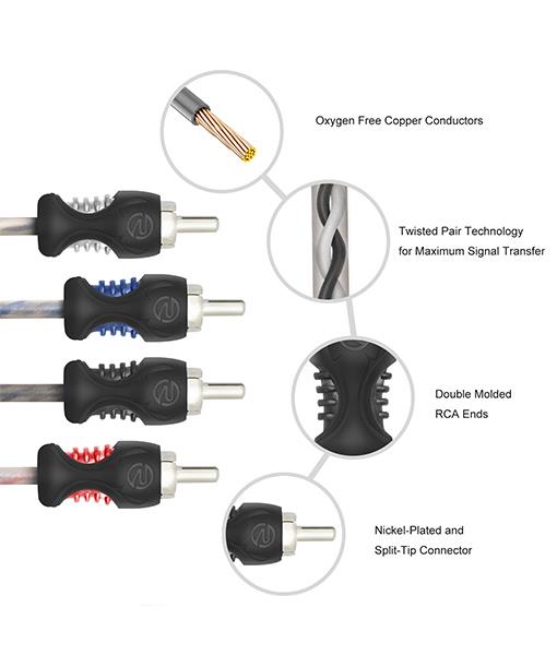 Recoil RCI417 - Echo Series 5 Meter 4-Channel Twisted OFC RCA Phono Cable