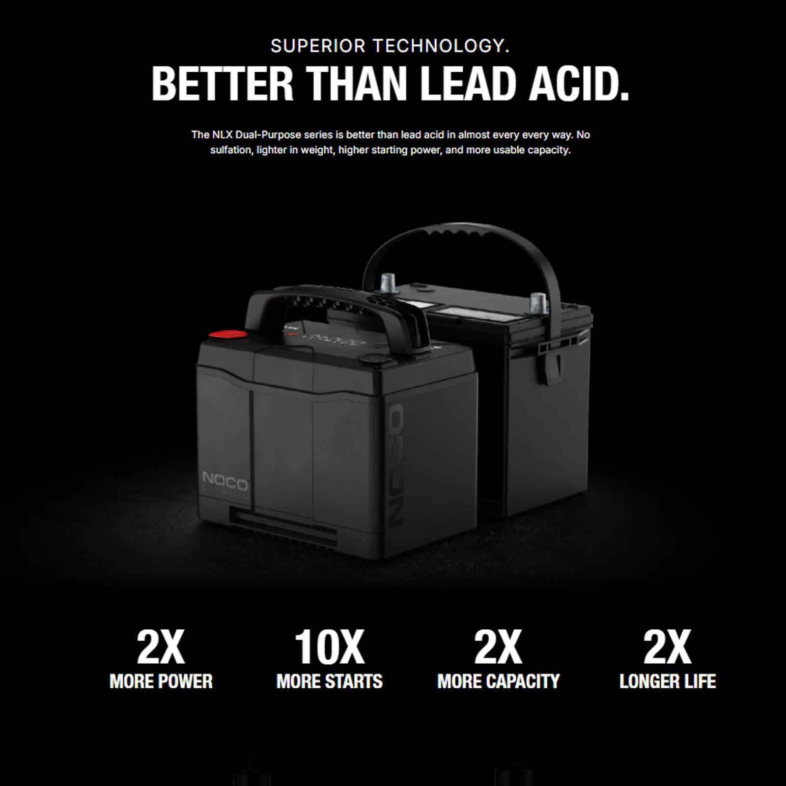 NOCO NLX24 - 12V 90Ah Lithium Dual Purpose Battery Group 24 Deep Cycle Starter